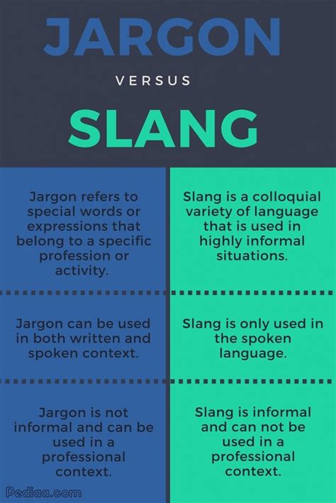 Commonly Used SEO Jargon and Phrases